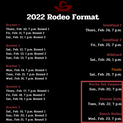 San Antonio Stock Show & Rodeo 2022 formet